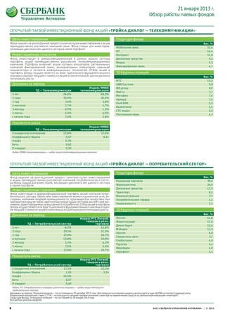 21 января 2013 г.
                                                                                                                        Обзор работы паевых фондов


ОТКРЫТЫЙ ПАЕВОЙ ИНВЕСТИЦИОННЫЙ ФОНД АКЦИЙ «ТРОЙКА ДИАЛОГ – ТЕЛЕКОММУНИКАЦИИ»

    Цель инвес тирования                                                                    Структура фонда
Фонд нацелен на долгосрочный прирост капитала путем инвестирования в акции                                                                                      Вес, %
преимущественно российских компаний связи. Фонд создан для инвесторов,                      Мобильная связь                                                       52,6
желающих увеличить вес данного сектора в своем портфеле.
                                                                                            ИТ                                                                    16,4
    Инвестиционная стратегия                                                                Интернет                                                              11,8
Фонд инвестирует в диверсифицированный в рамках одного сектора                              Денежные средства                                                      9,2
портфель акций преимущественно российских телекоммуникационных                              Медиа                                                                  5,3
компаний. Портфель включает акции сотовых операторов, региональных
компаний фиксированной связи, альтернативных операторов, компаний                           Фиксированная связь                                                    4,7
медиасектора и сегмента информационных технологий. Отбор акций в
портфель фонда осуществляется на базе тщательного фундаментального                          10 Крупных позиций
анализа и оценки текущей стоимости акций относительно их долгосрочного                                                                                          Вес, %
потенциала роста.
                                                                                            МТС                                                                   15,0
    Динамика за период                                                                      АФК Система                                                            9,8
                                                                   Индекс ММВБ              IBS group                                                              8,9
                        ТД – Телекоммуникации                 телекоммуникации
                                                                                            Mail.ru                                                                 7,7
    5 лет                               26,6%                            -18,3%
                                                                                            Мегафон                                                                7,6
    3 года                               52,9%                            20,5%
                                                                                            Армада                                                                 7,5
    1 год                                 7,6%                             3,8%
                                                                                            Kcell GDR                                                              5,5
    6 месяцев                             2,7%                             4,7%
                                                                                            Вымпелком                                                              5,4
    3 месяца                             -3,9%                             1,3%
                                                                                            СТС медиа                                                              5,3
    1 месяц                               2,2%                             6,5%
                                                                                            Ростелеком прив.                                                       4,7
    с начала года                         7,6%                             3,8%

    Показатель риска
                                                                   Индекс ММВБ
                    ТД – Телекоммуникации                     телекоммуникации
    Стандартное отклонение          15,8%                                 17,6%
    Коэффициент Шарпа                 0,47                                  0,21
    Альфа                             5,1%
    Бета                              0,62
    Р-квадрат                         0,50
    Индекс ММВБ телекоммуникации — индекс акций телекоммуникационных компаний




ОТКРЫТЫЙ ПАЕВОЙ ИНВЕСТИЦИОННЫЙ ФОНД АКЦИЙ «ТРОЙКА ДИАЛОГ – ПОТРЕБИТЕЛЬСКИЙ СЕКТОР»

    Цель инвес тирования                                                                    Структура фонда
Фонд нацелен на долгосрочный прирост капитала путем инвестирования                                                                                              Вес, %
в  акции преимущественно российских компаний потребительского секто-                        Розничная торговля                                                    39,6
ра.Фонд создан для инвесторов, желающих увеличить вес данного сектора
в своем портфеле.                                                                           Фармацевтика                                                          26,9
                                                                                            Денежные средства                                                     12,5
    Инвестиционная стратегия
                                                                                            Транспорт                                                              8,1
Фонд инвестирует в диверсифицированный портфель акций компаний потре-
бительского сектора. Объектами инвестирования являются розничные сети, ре-                  Машиностроение                                                          7,7
стораны, компании пищевой промышленности, производители лекарствен-ных                      Потребительские товары                                                 4,1
препаратов и другие представители быстрорастущих секторов россий-ской эко-
номики, ориентированных на внутреннего потребителя. Отбор акций в портфель                  Недвижимость                                                           1,1
фонда осуществляется на базе тщательного фундаментального анализа и оцен-
ки текущей стоимости акций относительно их долгосрочного потенциала роста.                  10 Крупных позиций
    Динамика за период                                                                                                                                          Вес, %
                                                              Индекс РТС Потреб.            Магнит                                                                14,8
                                                                 товаров и розн.            Фармстандарт                                                          13,8
               ТД – Потребительский сектор                             торговли
                                                                                            Дикси Групп                                                           12,6
    5 лет                             -8,2%                                22,8%
                                                                                            М.Видео                                                               12,3
    3 года                           29,5%                                 52,5%
                                                                                            Протек                                                                 8,0
    1 год                            27,0%                                 28,7%
                                                                                            Северсталь-авто                                                         7,7
    6 месяцев                        13,8%                                 10,0%
                                                                                            Глобалтранс                                                            4,8
    3 месяца                           3,3%                                 6,2%
                                                                                            Русагро                                                                4,1
    1 месяц                            7,5%                                 5,4%
                                                                                            Верофарм                                                               4,0
    с начала года                    27,0%                                 28,7%
                                                                                            Аэрофлот                                                               3,3
    Показатель риска
                                                              Индекс РТС Потреб.
                                                                 товаров и розн.
              ТД – Потребительский сектор                              торговли
    Стандартное отклонение           17,3%                                 23,1%
    Коэффициент Шарпа                  1,55                                 1,24
    Альфа                           10,6%
    Бета                               0,57
    Р-квадрат                         0,60
  Индекс РТС Потребительских товаров и розничной торговли — индекс акций компаний по-
  требительского сектора
Динамика за период, Показатели риска – по состоянию на 29 декабря 2012 года. Для пересчета котировок индекса используется курс ЦБ РФ на соответствующие даты.
Безрисковая процентная ставка 2,77% – используется среднее годовое значение ставки ЦБ по привлечению средств по депозитным операциям «overnight».
Структура фонда, 10 Крупных позиций – по состоянию на 18 января 2013 года.
Все данные указаны в рублях.


8                                                                                                                          ЗАО «СБЕРБАНК УПРАВЛЕНИЕ АКТИВАМИ» | © 2013
 