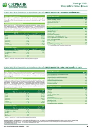 21 января 2013 г.
                                                                                                                          Обзор работы паевых фондов


ОТКРЫТЫЙ ПАЕВОЙ ИНВЕСТИЦИОННЫЙ ФОНД АКЦИЙ «ТРОЙКА ДИАЛОГ – ФИНАНСОВЫЙ СЕКТОР»

 Цель инвес тирования                                                                       Структура фонда
Фонд нацелен на долгосрочный прирост капитала путем инвестирования в                                                                                            Вес, %
акции преимущественно российских компаний финансового сектора. Фонд                         Банки – первый эшелон                                                 38,4
создан для инвесторов, желающих увеличить вес данного сектора в своем
портфеле.                                                                                   Банки – второй эшелон                                                 28,8
                                                                                            Денежные средства                                                     20,1
 Инвестиционная стратегия                                                                   ETF                                                                   12,6
Фонд инвестирует в обыкновенные и привилегированные акции преиму-
щественно российских коммерческих банков первого и второго эшелонов.                        10 Крупных позиций
Отбор акций в портфель фонда осуществляется на базе тщательного фун-
даментального анализа и оценки текущей стоимости акций относительно их                                                                                          Вес, %
долгосрочного потенциала роста.                                                             Банк Возрождение                                                      10,7
                                                                                            Сбербанк прив.                                                        10,4
 Динамика за период
                                                                                            Банк ВТБ ГДР                                                           9,3
                     ТД – Финансовый сектор                Индекс РТС Финансов
                                                                                            Банк Санкт-Петербург                                                   6,6
 5 лет                                -41,7%                             -58,5%
                                                                                            Ishares EURO STOXX Banks DE (ETF)                                      6,3
 3 года                               -16,2%                             -27,8%
                                                                                            iShares STOXX Europe 600 Banks (ETF)                                   6,3
 1 год                                 -3,2%                              -4,5%
                                                                                            China Construction Bank                                                6,3
 6 месяцев                             -0,4%                               -7,1%
                                                                                            Банк Уралсиб                                                           6,0
 3 месяца                              -1,9%                              -3,8%
                                                                                            ICBC                                                                   5,8
 1 месяц                               -0,2%                                3,4%
                                                                                            Bank Of Georgia Holdings Plc                                           5,6
 с начала года                         -3,2%                              -4,5%
                                                                                            *ETF (Exchange traded fund) – Торгуемый на бирже фонд

 Показатель риска
                ТД – Финансовый сектор                     Индекс РТС Финансов
 Стандартное отклонение          16,5%                                   23,9%
 Коэффициент Шарпа                 -0,20                                  -0,19
 Альфа                            -0,8%
 Бета                               0,55
 Р-квадрат                          0,66
 Индекс РТС Финансов — индекс акций компаний финансово-банковской отрасли




ОТКРЫТЫЙ ПАЕВОЙ ИНВЕСТИЦИОННЫЙ ФОНД АКЦИЙ «ТРОЙКА ДИАЛОГ – НЕФТЕГАЗОВЫЙ СЕКТОР»

 Цель инвес тирования                                                                       Структура фонда
Фонд нацелен на долгосрочный прирост капитала путем инвестирования                                                                                              Вес, %
в акции преимущественно российских компаний нефтегазового сектора.
                                                                                            Интегрированные нефтяные компании                                     52,0
Фонд создан для инвесторов, желающих увеличить вес данного сектора в
своем портфеле.                                                                             Газовые компании                                                      27,3
                                                                                            Нефтеперерабатывающие компании                                         8,2
 Инвестиционная стратегия                                                                   Нефтесервисные компании                                                4,0
Фонд инвестирует в диверсифицированный портфель, состоящий из акций                         Нефтепроводные компании                                                4,0
преимущественно российских компаний, оперирующих на нефтяном и газо-
вом рынках, среди которых крупные и средние нефтяные компании, произво-                     Денежные средства                                                      2,7
дители газа, а также нефтехимические и нефтеперерабатывающие компании.                      Машиностроение                                                         1,7
Отбор акций в портфель фонда осуществляется на базе тщательного фун-
даментального анализа и оценки текущей стоимости акций относительно их                      10 Крупных позиций
долгосрочного потенциала роста.
                                                                                                                                                                Вес, %
 Динамика за период                                                                         Газпром                                                               14,6
                                                                         Индекс РТС         Лукойл                                                                14,5
               ТД – Нефтегазовый сектор                                 Нефти и Газа
                                                                                            Новатэк                                                               12,7
 5 лет                            30,5%                                        -8,9%
                                                                                            ТНК-BP Холдинг прив.                                                   8,1
 3 года                            37,9%                                      14,0%
                                                                                            Роснефть                                                                7,9
 1 год                              6,2%                                       11,1%
                                                                                            Газпром нефть                                                          7,8
 6 месяцев                          8,2%                                       11,3%
                                                                                            Нижнекамскнефтехим прив.                                               7,5
 3 месяца                          -4,0%                                        5,1%
                                                                                            Сургутнефтегаз                                                         5,7
 1 месяц                            2,5%                                        4,6%
                                                                                            Башнефть прив.                                                         5,0
 с начала года                      6,2%                                       11,1%
                                                                                            Буровая компания «Евразия»                                             4,0
 Показатель риска
                                                                         Индекс РТС
               ТД – Нефтегазовый сектор                                 Нефти и Газа
 Стандартное отклонение           16,5%                                        23,1%
 Коэффициент Шарпа                  0,37                                         0,47
 Альфа                             -0,1%
 Бета                               0,56
 Р-квадрат                          0,64
 Индекс РТС Нефти и газа — индекс акций компаний нефтегазовой отрасли


Динамика за период, Показатели риска – по состоянию на 29 декабря 2012 года. Для пересчета котировок индекса используется курс ЦБ РФ на соответствующие даты.
Безрисковая процентная ставка 2,77% – используется среднее годовое значение ставки ЦБ по привлечению средств по депозитным операциям «overnight».
Структура фонда, 10 Крупных позиций – по состоянию на 18 января 2013 года.
Все данные указаны в рублях.


ЗАО «СБЕРБАНК УПРАВЛЕНИЕ АКТИВАМИ» | © 2013                                                                                                                               9
 
