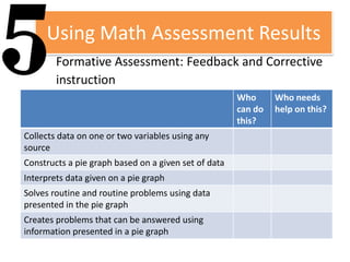 Standards-based assessment in math | PDF