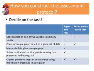 Standards-based assessment in math | PDF