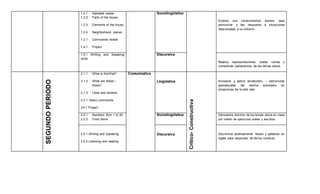 1.2.1 Alphabet review
1.2.2 Parts of the house
1.2.3 Elements of the house
1.2.4 Neighborhood places
1.3.1 Commands review
1.4.1 Project
Sociolingüística
Explora sus conocimientos previos para
pronunciar y dar respuesta a situaciones
relacionadas a su entorno.
1.5.1 Writing and Speaking
skills
Discursiva
Realiza representaciones orales cortas y
comprende parlamentos de los temas vistos.
SEGUNDOPERIODO
2.1.1 What is this/that?
2.1.2 What are these /
those?
2.1.3 Likes and dislikes
2.3.1 Basic commands
2.4.1 Project
Comunicativa
Lingüística
Critico-Constructiva
Incorpora y aplica vocabulario – estructuras
gramaticales del idioma extranjero en
situaciones de la vida real.
2.2.1 Numbers from 1 to 30
2.2.2 Food items
Sociolingüística Demuestra dominio de los temas vistos en clase
por medio de ejercicios orales y escritos.
2.5.1 Writing and Speaking
2.5.2 Listening and reading
Discursiva Discrimina auditivamente frases y palabras en
inglés para responder de forma correcta.
 