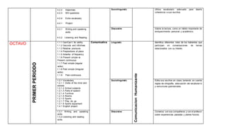 4.2.2 Adjectives
4.2.3 WH questions
4.2.4 Extra vocabulary
4.4.1 Project
Sociolinguistic Utiliza vocabulario adecuado para dearle
coherencia a sus escritos
4.3.1 Writing and speaking
skills
4.3.2 Listening and Reading
Discursive Valora la lectura, como un hábito importante de
enriquecimiento personal y académico.
OCTAVO
PRIMERPERIODO
1.1.1 Can/Can´t for ability
1.1.2 Gerunds and infinitives
1.1.3 Relative pronouns
1.1.4 Prepositions of place
1.1.5 Adverbs of frequency
1.1.6 Present simple vs
Present continuous
1.1.7 Past simple (regular
verbs)
1.1.8 Past simple (irregular
verbs)
1.1.9 Past continuous
Comunicativa Linguistic
ComunicacionHumanizante
Identifica diferentes roles de los hablantes que
participan en conversaciones de temas
relacionados con su interés.
1.2.1 Vocabulary
1.2.1.1 Verbs of the mind and
senses
1.2.1.2 School subjects
1.2.1.3 Parts of speech
1.2.1.4 Furniture
1.2.1.5 Rooms
1.2.1.6 Sports
1.2.1.7 Play, do, go
1.2.1.8 Sports equipment
1.4.1 English project
Sociolinguistic Edita sus escritos en clase, teniendo en cuenta
reglas de ortografía, adecuación del vocabulario
y estructuras gramaticales.
1.3.1 Writing and speaking
skills
1.3.2 Listening and reading
skills
Discursive Conversa con sus compañeros y con el profesor
sobre experiencias pasadas y planes futuros.
 