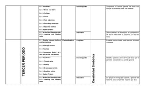 2.2.1 Vocabulary
2.2.1.1 Waste and debris
2.2.1.2 Prefixes
2.2.1.3 Travel
2.2.1.4 Food adjectives
2.2.1.5 Describing landscape
2.2.1.6 Adjective prefixes
2.4.1 English Project.
Sociolinguistic Comprende el sentido general del texto oral
aunque no entienda todas sus palabras.
2.3.1 Writing and Speaking skills
2.3.2 Listening and Reading
skills
Discursive Utiliza variedad de estrategias de comprension
de lectura adecuadas al proposito y al tipo de
texto.
TERCERPERIODO
3.1.1 Relative clauses (defining
and Non defining)
3.1.2 Participle clauses
3.1.3 Passives
3.1.4 Causatives: Make / let /
have get ( active and passive)
Comunicativa Linguistic
CreatividadSimbólica
Entiende instrucciones para ejecutar acciones
cotidianas.
3.2.1 Vocabulary
3.2.1.1 Phrasal verbs
3.2.1.2 Politics
3.2.1.3 A newspaper article
3.2.1.4 A politics article
3.4.1 English Project.
Sociolinguistic Identifica palabras clave dentro del texto que le
permiten comprender su sentido general.
3.3.1 Writing and Speaking skills
3.3.2 Listening and Reading
skills
Discursive Se apoya en el lenguaje corporal y gestural del
hablante para comprender major lo que dice
 