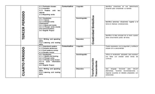TERCERPERIODO
3.1.1 Participle clauses
3.1.2 Inversion
3.1.3 Passive with two
objects
3.1.4 Reporting verbs
Comunicativa Linguistic
CreatividadSimbólica
Identifica conectores en una determinada
situación para comprender su sentido.
3.2.1 Vocabulary
3.1.1.1 Humor
3.2.1.2 Phrasal verbs
(Celebrations)
3.2.1.3 News and media
3.2.1.4 Phrasal verbs (media
and communication)
3.4.1 English Project
Sociolinguistic
Identifica personas, situaciones, lugares y el
tema en diversas conversaciones.
Identifica la idea principal de un texto cuando
tiene conocimiento previo del tema.
3.3.1 Writing and speaking
skills
3.3.2 Listening and reading
skills
Discursive
CUARTOPERIODO
4.1.1 Impersonal passive
4.1.2 Complex sentences
4.1.3 Verb patterns review
4.1.4 Clauses review
Comunicativa Linguistic
Transformación
Trascendente
Puede expresarse con la seguridad y confianza
propias de su personalidad.
4.2.1 Vocabulary
4.1.1.1 Health and healing
4.2.1.2 Phrasal verbs
4.2.1.3 Phrasal verbs review
4.2.1.4 word information
review
4.4.1 English Project
Sociolinguistic Utiliza un vocabulario apropiado para expresar
sus ideas con claridad sobre temas del
currículo.
4.3.1 Writing and speaking
skills
4.3.2 Listening and reading
skills
Discursive Usa lenguaje funcional para discutir
alternativas, haciendo recomendaciones y
negociar acuerdos en debates preparados con
anterioridad.
 