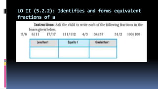 LO II (5.2.2): Identifies and forms equivalent
fractions of a
given fraction
 