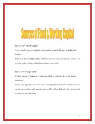 Principle Of Business SBA | DOC