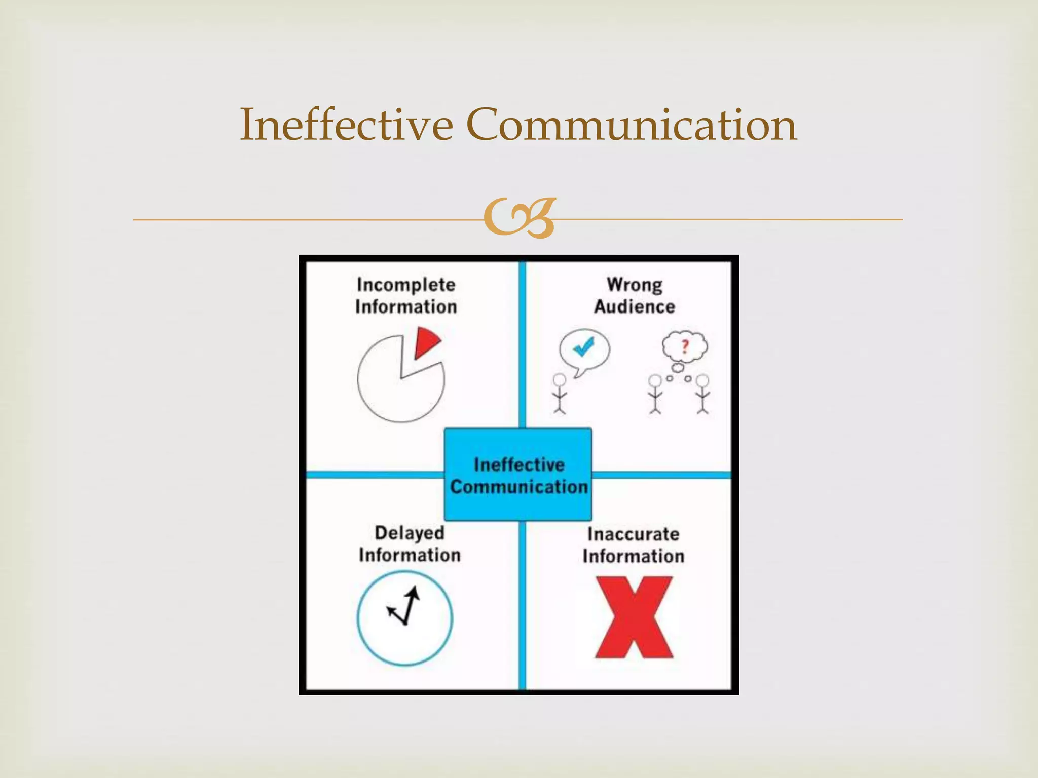 Ineffective Communication 
 
 