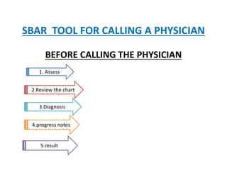 SBAR TOOL FOR CALLING A PHYSICIAN
BEFORE CALLING THE PHYSICIAN
1. Assess
2.Review the chart
3.Diagnosis
4.progress notes
5.result
 