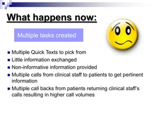 Why do we Need SBAR?Situation: poor communication = errors/call backs from clinical and clerical staff to get more information (phone tag)Background:Training on communication styles varyHierarchy - lack of assertivenessDistractions - missing informationAssessment: we need a new communication style that all healthcare professionals can useRecommendation: SBAR is a simple tool that is shown to effectively improved communication that will decrease error and has been effectively applied to healthcare