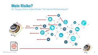18
Mein Risiko?
Ist “Supply-Chain-Cyber-Risiko” Teil meiner Risikoanalyse?
SBA Research, © 2020
??? %
 
