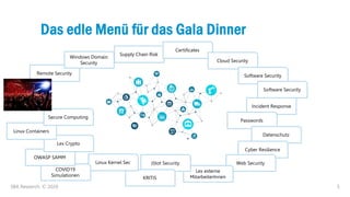 5
Das edle Menü für das Gala Dinner
SBA Research, © 2020
Remote Security
Windows Domain
Security
Supply Chain Risk
Certifi...