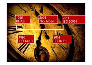 Inspiring Excellence




1995         2006         2011
EMAS         ISO 14064    ISO 50001




 1996                2009
 ISO 14001           BS 16001
 