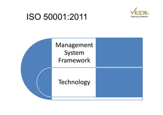 ISO 50001:2011                    Inspiring Excellence




      Management
        System
      Framework
                    •PDCA
                    • Sector Specific
       Technology     solutions
 