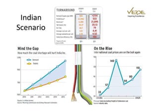 Indian    Inspiring Excellence




Scenario
 