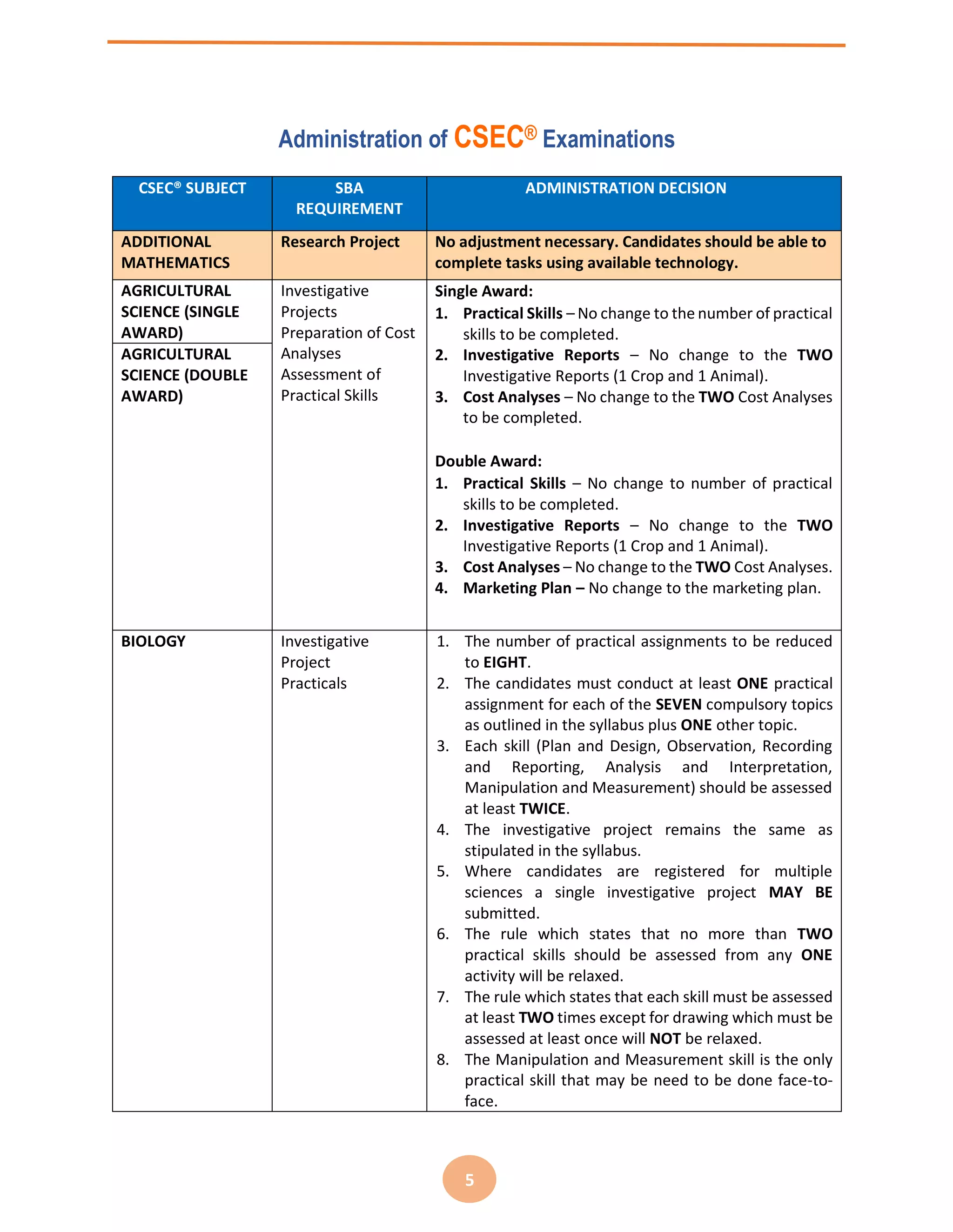 SBA Treatment Handbook 2023 for LRs | PDF