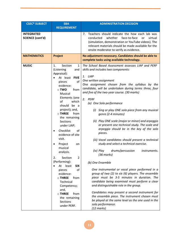 SBA Treatment Handbook 2023 for LRs
