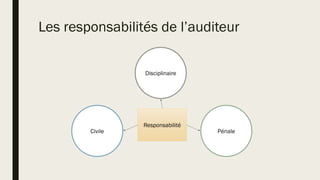 Les responsabilités de l’auditeur
Civile
Disciplinaire
Pénale
Responsabilité
 