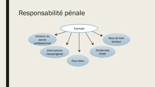 Responsabilité pénale
Violation du
secret
professionnel
Informations
mensongères
Faux bilan
Dividendes
fictifs
Abus de bien
sociaux
Exemple
 