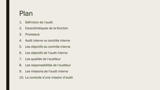 Plan
1. Définition de l’audit
2. Caractéristiques de la fonction
3. Processus
4. Audit interne vs contrôle interne
5. Les objectifs du contrôle interne
6. Les objectifs de l’audit interne
7. Les qualités de l’auditeur
8. Les responsabilités de l’auditeur
9. Les missions de l’audit interne
10. La conduite d’une mission d’audit
 