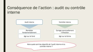 Conséquence de l’action : audit ou contrôle
interne
Audit interne Contrôle interne
Remédier
fondamentalement
Agir sur le fond
Corriger ponctuellement
l’infraction
Agir sur la forme
Alors quels sont les objectifs de l’audit interne et du
contrôle interne ?
 