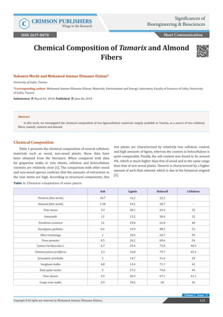 Chemical Composition of Tamarix and Almond
Fibers
Chemical Composition
Table 1 presents the chemical composition of several cellulosic
materials such as wood, non-wood plants; these data have
been obtained from the literature. When compared with data
for grapevine stalks or vine shoots, cellulose and holocellulose
contents are relatively close [1]. The comparison with other wood
and non-wood species confirms that the amounts of extractives in
the vine stems are high. According to structural components, this
tow plants are characterized by relatively low cellulose content
and high amounts of lignin, whereas the content in holocellulose is
quite comparable. Finally, the ash content was found to be around
4%, which is much higher than that of wood and in the same range
than that of non-wood plants. Tamarix is characterized by a higher
amount of asch than almond, which is due to his botanical original
[2].
Short Communication
1/2Copyright © All rights are reserved by Mohamed Ammar Elimame Elaloui.
Volume 1 - Issue - 5
Nabawia Mechi and Mohamed Ammar Elimame Elaloui*
University of Gafsa, Tunisia
*Corresponding author: Mohamed Ammar Elimame Elaloui, Materials, Environment and Energy Laboratory, Faculty of Sciences of Gafsa, University
of Gafsa, Tunisia
Submission: March 03, 2018; Published: June 06, 2018
Abstract
In this work, we investigated the chemical composition of two lignocellulosic materials, largely available in Tunisia, as a source of two cellulosic
fibres, namely: tamarix and almond.
Table 1: Chemical composition of some plants.
Ash Lignin Holocell Cellulose
Tamarix (this work) 10.7 16.2 22.2 -
Almond (this work) 1.58 19.2 20.7 -
Vine stems 3.9 28.1 65.4 35
Amaranth 12 13.2 58.4 32
Posidonia oceanica 12 29.8 61.8 40
Eucalyptus globulus 0.6 19.9 80.5 53
Olive trimmings 1 18.9 64.7 59
Pinus pinaster 0.5 26.2 69.6 56
Cynara Cardunculus L 6.7 25.4 72.8 40.5
Chamaecytisus proliferus 2.3 16.8 79.7 45.4
Jerusalem artichoke 2 14.7 51.6 29
Sorghum stalks 4.8 13.4 71.7 42
Date palm rachis 5 27.2 74.8 45
Vine shoots 3.5 20.3 67.1 41.1
Grape vine stalks 3.9 39.6 60 36
Significances of
Bioengineering & BiosciencesC CRIMSON PUBLISHERS
Wings to the Research
ISSN 2637-8078
 