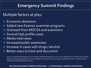 Multiple factors at play:
 Economic downturn
 Added new forensic examiner programs
 Outreach from MOCSA and examiners
 Several high profile cases
 Media interviews
 Increased public awareness
 Increase in cases with drugs / alcohol
 Better ways to track and document
Source: SexualAssault Emergency Summit hosted by MOCSA (November 17, 2011). By Dr. Ronda Jensen and Arden Day, University
of Missouri Kansas City Institute for Human Development. Also personal communication with Melanie Austin, Program Services
Coordinator for MOCSA (December 2012).
END VIOLENCE AGAINST WOMEN INTERNATIONAL — A PROFESSIONAL TRAINING ORGANIZATION
 