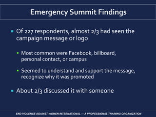  Of 227 respondents, almost 2/3 had seen the
campaign message or logo
 Most common were Facebook, billboard,
personal contact, or campus
 Seemed to understand and support the message,
recognize why it was promoted
 About 2/3 discussed it with someone
END VIOLENCE AGAINST WOMEN INTERNATIONAL — A PROFESSIONAL TRAINING ORGANIZATION
 