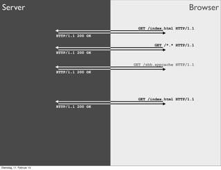 Server

Browser
GET /index.html HTTP/1.1
HTTP/1.1 200 OK
GET /*.* HTTP/1.1
HTTP/1.1 200 OK
GET /sbb.appcache HTTP/1.1
HTTP/1.1 200 OK

GET /index.html HTTP/1.1
HTTP/1.1 200 OK

Dienstag, 11. Februar 14

 