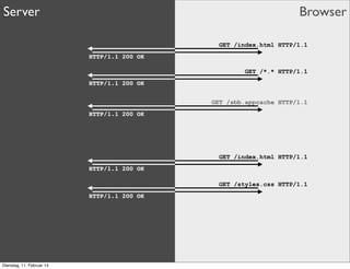 Server

Browser
GET /index.html HTTP/1.1
HTTP/1.1 200 OK
GET /*.* HTTP/1.1
HTTP/1.1 200 OK
GET /sbb.appcache HTTP/1.1
HTTP/1.1 200 OK

GET /index.html HTTP/1.1
HTTP/1.1 200 OK
GET /styles.css HTTP/1.1
HTTP/1.1 200 OK

Dienstag, 11. Februar 14

 