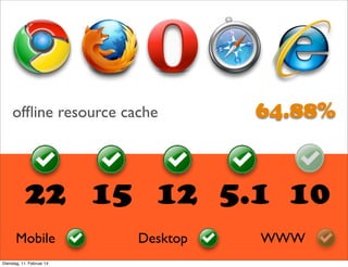 ofﬂine resource cache

64.88%

22 15 12 5.1 10
Mobile
Dienstag, 11. Februar 14

Desktop

WWW

 