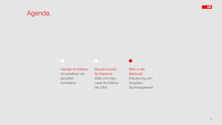 Agenda.
12
Heutige Architektur
Grundsätzen der
aktuellen
Architektur
Secure Access
Architecture
Ziele und High-
Level Architektur
der SAA
Blick in die
Werkstatt
Erläuterung zum
Vorgehen,
Technologiewahl
 