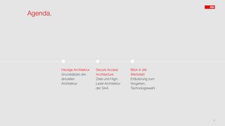 Agenda.
2
Heutige Architektur
Grundsätzen der
aktuellen
Architektur
Secure Access
Architecture
Ziele und High-
Level Architektur
der SAA
Blick in die
Werkstatt
Erläuterung zum
Vorgehen,
Technologiewahl
 