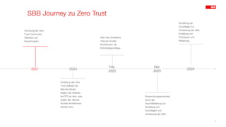 SBB Journey zu Zero Trust
4
2021 2024
Feb.
2025
2026
Dez.
2025
Erstellung des Zero
Trust Zielbilds als
Maturity Model.
Beginn der Arbeiten
bei STS an dem, was
später die «Secure
Access Architecture»
werden wird.
Start des Vorhabens
«Secure Access
Architecture» als
Entscheidgrundlage.
Stossrichtungsentscheid
durch die
Geschäftsleitung zur
Schaffung von
Grundlagen und
Umsetzung der SAA.
Gründung der Zero
Trust Community.
Definition von
Kernprinzipien.
Schaffung der
Grundlagen zur
Umsetzung der SAA,
Erstellung von
Prototypen und
Pilotierung.
 