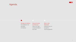 Agenda.
5
Heutige Architektur
Grundsätzen der
aktuellen
Architektur
Secure Access
Architecture
Ziele und High-
Level Architektur
der SAA
Blick in die
Werkstatt
Erläuterung zum
Vorgehen,
Technologiewahl
 
