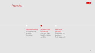 Agenda.
8
Heutige Architektur
Grundsätzen der
aktuellen
Architektur
Secure Access
Architecture
Ziele und High-
Level Architektur
der SAA
Blick in die
Werkstatt
Erläuterung zum
Vorgehen,
Technologiewahl
 