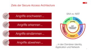 Ziele der Secure Access Architecture
Angriffe erschweren…
Angriffe erkennen…
Angriffe eindämmen…
Angriffe abwehren…
SAA vs. NIST
9
…in den Domänen Identity,
Application und Network
 