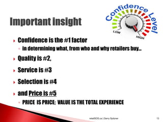  Confidence is the #1 factor
◦ in determining what, from who and why retailers buy...
 Quality is #2,
 Service is #3
 Selection is #4
 and Price is #5
◦ PRICE IS PRICE; VALUE IS THE TOTAL EXPERIENCE
retailSOS.ca | Gerry Spitzner 13
 