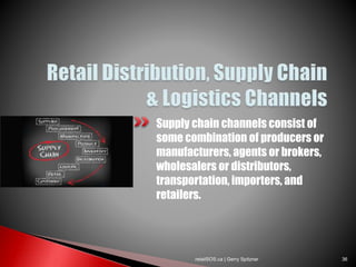 Supply chain channels consist of
some combination of producers or
manufacturers, agents or brokers,
wholesalers or distributors,
transportation, importers, and
retailers.
retailSOS.ca | Gerry Spitzner 36
 