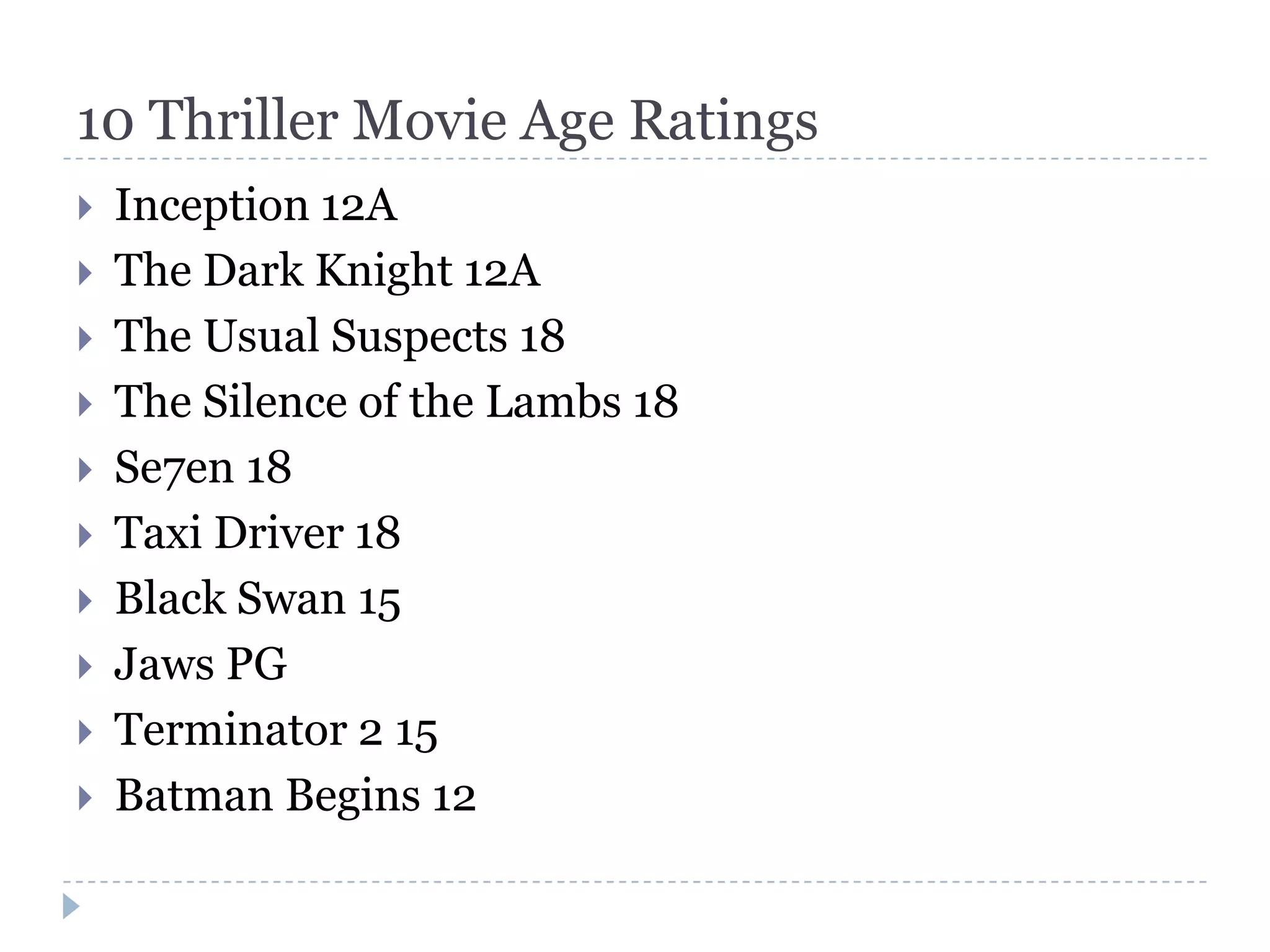 10 Thriller Movie Age Ratings
   Inception 12A
   The Dark Knight 12A
   The Usual Suspects 18
   The Silence of the Lambs 18
   Se7en 18
   Taxi Driver 18
   Black Swan 15
   Jaws PG
   Terminator 2 15
   Batman Begins 12
 