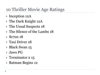 10 Thriller Movie Age Ratings
   Inception 12A
   The Dark Knight 12A
   The Usual Suspects 18
   The Silence of the Lambs 18
   Se7en 18
   Taxi Driver 18
   Black Swan 15
   Jaws PG
   Terminator 2 15
   Batman Begins 12
 