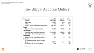 Key Bitcoin Adoption Metrics
State of Bitcoin Q2 2014
@EricLarch @maximegarrigues @clachaf
#smartbreakfast
 