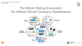 The Bitcoin Startup Ecosystem:
Six different Bitcoin Company classifications
State of Bitcoin Q2 2014
@EricLarch @maximegarrigues @clachaf
#smartbreakfast
 