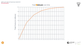 Total over time
TotalCoins(inmillions)
0
3
6
9
12
15
18
21
2009 2010 2011 2012 2013 2014 2015 2016 2017 2018 2019 2020 2021 2022 2023 2024 2025 2026 2027 2028 2029 2030 2031 2032 2033
@EricLarch @maximegarrigues @clachaf
#smartbreakfast
 