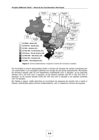 Projeto SBBrasil 2010 – Manual do Coordenador Municipal

Roraima

Maranhão

Amapá

n=1

n =5

n=2

Piauí
n=2

Ceará
n=6

Rio G. do Norte
n=3

Pará

Amazonas

n = 17

n=6

Paraíba
n=3

Pernambuco
n=6

Tocantins
n=4

Mato Grosso

Acre

Sergipe

Rondônia

CC FOP-PE – Recife (23)

n=2

Goiás

n=4

CC UFRN – Natal (25)

n=2

n = 10

n = 10

n=3

Alagoas

Bahia

n = 16

Minas Gerais
Mato Grosso
n = 11
do Sul
n=7
São Paulo

CC UFG – Goiânia (21)
CC PUC-MG – B. Horizonte (21)

n = 16

Espírito Santo
n=2

Rio de Janeiro
n=5

Paraná
n = 12

Sta. Catarina

CC Fiocruz – Rio de Janeiro (18)

n=8

CC FSP-USP – São Paulo (29)

Rio G. do Sul
n = 13

CC PUC-PR – Curitiba (19)
CC UFSC – Florianópolis (21)

Figura 3. Centros Colaboradores e respectivo número de municípios e estados.

Os municípios a serem pesquisados terão o número de equipes de campo (composta por
um examinador e um anotador) definido em função do seu porte populacional. Municípios
do primeiro estrato (até 20 mil habitantes) trabalharão com 2 equipes; os do segundo
estrato (20 a 50 mil) com 3 equipes; os do terceiro estrato (de 50 a 150 mil) com 4
equipes; os do quarto estrato (mais de 150 mil) com 5 equipes e as capitais contarão
com 10 equipes.
Na Tabela a seguir, estão descritos os municípios da pesquisa de acordo com o porte e
Estado, distribuídos pelos Centros Colaboradores, com o respectivo número de equipes.

12

 