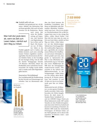 12
to B  Das Magazin für Geschäftsreisen
Business Case
Geduld zahlt sich aus
Inhaltlich und gestalterisch hat «20 Mi­-
nuten» offenbar den helvetischen Puls
am besten getroffen.Aber auch viel mehr
investiert als die Konkurrenz. Bereits
nach einem Jahr
setzte die Pendler­
zeitung auf Expan-
sion und lancierte
erste Regionalausga-
ben in Bern und in
Basel. «Die Investo-
ren von ‹20 Minu-
ten› haben an das
Produkt geglaubt und in Ausbau und
Inhalte investiert, auch wenn zeitweilig
massive Verluste eingefahren wurden»,
sagt Kohler. Dass die Investoren die Ner-
ven behalten haben, ist die Grundlage
für den heutigen Erfolg. Und als 2005
die Zürcher Verlagsgruppe Tamedia
«20 Minuten» übernahm, bekam das
Pendlerblatt einen zusätzlichen Investi-
tionsschub. Die Auflage wurde erhöht,
und es wurden noch mehr Regionalaus-
gaben lanciert.
Innovativer Vertriebskanal
Das Geschäftsmodell der Pendlerzeitung
hat den Vertrieb von Printzeitungen neu
erfunden. Statt im Abonnement oder
über den Kiosk kommen die
handlichen Gratisblätter über
Boxen an Bahnhöfen oder Hal-
testellen öffentlicher Verkehrs-
mittel zum Leser. «Das ist ein attrakti-
ver Distributionskanal. Bis zu 800 Zei­-
­tungen kann man in eine einzige Box
füllen», erklärt Marcel Kohler. Und:
Man holt die Leute dann ab, wenn sie
Zeit zum Lesen haben, nämlich auf dem
Weg zur Arbeit. «Dabei haben
wir mit dem kleinformatigen
Tabloid einen Vorteil gegenüber
den traditionellen Tageszeitun-
gen», sagt Kohler, der zwischen
seinem Wohnort bei Schaffhau-
sen und seinem Arbeitsplatz in
Zürich pendelt und weiss, dass
gerade zu Spitzenzeiten der
Platz in den öffentlichen Ver-
kehrsmitteln eng ist. Und dank
dem neuen Abfallkonzept der
SBB kann das Zeitungspapier
wiederverwertet werden. «Wir
erreichen in der Schweiz eine
Millionenleserschaft», so der
Verlagsmanager. «Dabei holen
wir eine urbane, aktive Bevöl-
kerung ab. 45 Prozent unserer
Leser sind zwischen 14 und
29 Jahre alt. Das ist im Werbe-
markt ganz klar ein Erfolgs­
faktor.»
Mittlerweile hat sich «20 Minu-
ten» zu einer ganzen Produkte­
familie entwickelt. Dabei sticht
besonders die Online-Ausgabe
hervor, die dank einem 24-
Stunden-Dienst hochaktuell ist
und mit 4 090 000 Unique Clients pro
Monat Spitzenwerte erzielt. 2007 machte
Tamedia mit dem Pendlerzeitungskon-
zept einen ersten Schritt ins Ausland und
lancierte in Luxemburg «L’Essentiel». Im
Oktober 2008 wurde das wöchentliche
Printmagazin «20 Minuten Friday» auf
den Markt gebracht, und in diesem Jahr
expandiert «20 Minuten» weiter – nach
Dänemark.
Man holt die Leute dann
ab, wenn sie Zeit zum
Lesen haben, nämlich auf
dem Weg zur Arbeit.
In den Verteilerboxen
von «20 Minuten»
an Bahnhöfen sowie
Tram- und Bussta-
tionen haben bis zu
800 Zeitungen Platz.
Exemplare ist die
Gesamtauflage von
«20 Minuten».
748 000
20Minuten:34,9%
Tages-Anzeiger:29,5%
NZZ:23,4%
Reichweite
im Vergleich
«20 Minuten» lässt
bei Führungskräften
(D-CH) die tradi-
tionellen Tageszei-
tungen hinter sich.
(Quelle: MA Leader 2011)
 