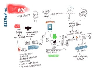 Sketchnotes - SBB UX Day