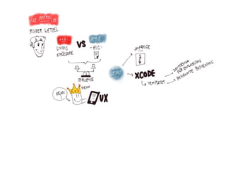 Sketchnotes - SBB UX Day