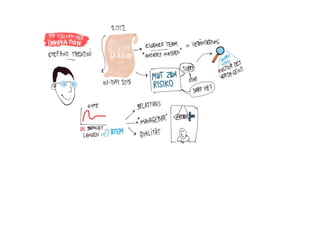 Sketchnotes - SBB UX Day
