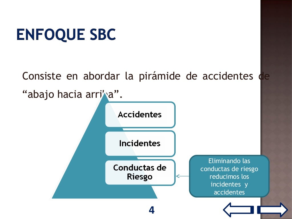 Seguridad Basada en el Comportamiento