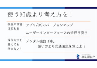 特定非営利活動法人
まちづくりエージェント
SIDE BEACH CITY.
使う知識より考え方を！
機器の環境
は変わる
アプリ/OSのバージョンアップ
ユーザーインターフェースの流行り廃り
操作方法を
覚えても
仕方ない！
デジタル機器は車。
使い方より交通法規を覚えよう
 